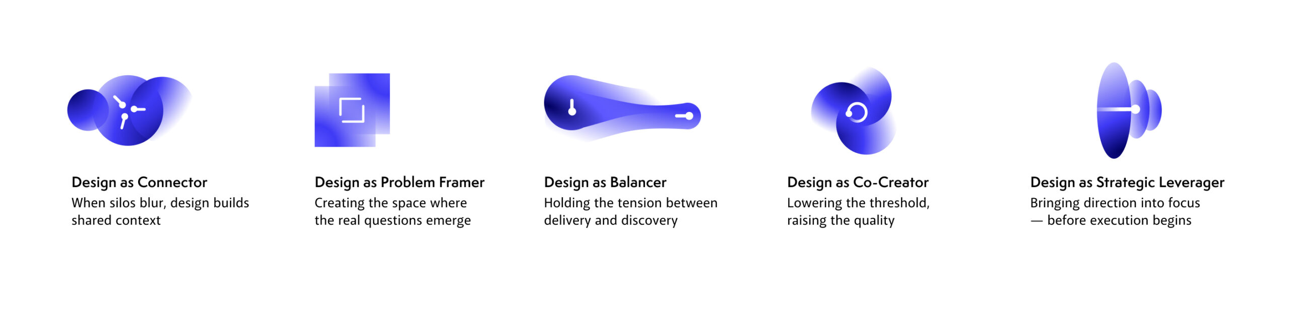 Five fields of design influence: Design as Connector, Problem Framer, Balancer, Co-Creator and Strategic Leverager